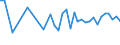 CN 29035100 /Exports /Unit = Prices (Euro/ton) /Partner: Iceland /Reporter: Eur27_2020 /29035100:1,2,3,4,5,6-hexachlorocyclohexane