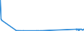 CN 29035100 /Exports /Unit = Prices (Euro/ton) /Partner: Norway /Reporter: Eur27_2020 /29035100:1,2,3,4,5,6-hexachlorocyclohexane