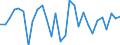 CN 29035100 /Exports /Unit = Prices (Euro/ton) /Partner: Finland /Reporter: Eur27_2020 /29035100:1,2,3,4,5,6-hexachlorocyclohexane