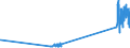 KN 29035100 /Exporte /Einheit = Preise (Euro/Tonne) /Partnerland: Oesterreich /Meldeland: Eur27_2020 /29035100:2,3,3,3-tetrafluorpropen `hfo-1234yf`, 1,3,3,3-tetrafluorpropen `hfo-1234ze` und (Z)-1,1,1,4,4,4-hexafluor-2-buten `hfo-1336mzz`