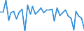CN 29035100 /Exports /Unit = Prices (Euro/ton) /Partner: Latvia /Reporter: Eur27_2020 /29035100:1,2,3,4,5,6-hexachlorocyclohexane