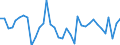 CN 29035100 /Exports /Unit = Prices (Euro/ton) /Partner: Czech Rep. /Reporter: Eur27_2020 /29035100:1,2,3,4,5,6-hexachlorocyclohexane