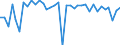 CN 29035100 /Exports /Unit = Prices (Euro/ton) /Partner: Slovakia /Reporter: Eur27_2020 /29035100:1,2,3,4,5,6-hexachlorocyclohexane