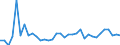 CN 29035100 /Exports /Unit = Prices (Euro/ton) /Partner: Bulgaria /Reporter: Eur27_2020 /29035100:1,2,3,4,5,6-hexachlorocyclohexane