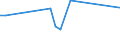 CN 29035100 /Exports /Unit = Prices (Euro/ton) /Partner: Albania /Reporter: Eur27_2020 /29035100:1,2,3,4,5,6-hexachlorocyclohexane