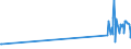 CN 29035100 /Exports /Unit = Prices (Euro/ton) /Partner: Ukraine /Reporter: Eur27_2020 /29035100:1,2,3,4,5,6-hexachlorocyclohexane