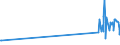 KN 29035100 /Exporte /Einheit = Preise (Euro/Tonne) /Partnerland: Ukraine /Meldeland: Eur27_2020 /29035100:2,3,3,3-tetrafluorpropen `hfo-1234yf`, 1,3,3,3-tetrafluorpropen `hfo-1234ze` und (Z)-1,1,1,4,4,4-hexafluor-2-buten `hfo-1336mzz`