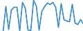 CN 29035100 /Exports /Unit = Prices (Euro/ton) /Partner: Croatia /Reporter: Eur27_2020 /29035100:1,2,3,4,5,6-hexachlorocyclohexane