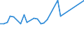 CN 29035100 /Exports /Unit = Prices (Euro/ton) /Partner: Bosnia-herz. /Reporter: Eur27_2020 /29035100:1,2,3,4,5,6-hexachlorocyclohexane