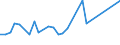 KN 29035100 /Exporte /Einheit = Preise (Euro/Tonne) /Partnerland: Bosn.-herzegowina /Meldeland: Eur27_2020 /29035100:2,3,3,3-tetrafluorpropen `hfo-1234yf`, 1,3,3,3-tetrafluorpropen `hfo-1234ze` und (Z)-1,1,1,4,4,4-hexafluor-2-buten `hfo-1336mzz`