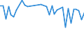 CN 29035100 /Exports /Unit = Prices (Euro/ton) /Partner: Serbia /Reporter: Eur27_2020 /29035100:1,2,3,4,5,6-hexachlorocyclohexane