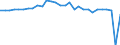 CN 29035100 /Exports /Unit = Prices (Euro/ton) /Partner: Morocco /Reporter: Eur27_2020 /29035100:1,2,3,4,5,6-hexachlorocyclohexane