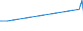 CN 29035100 /Exports /Unit = Prices (Euro/ton) /Partner: Tunisia /Reporter: Eur27_2020 /29035100:1,2,3,4,5,6-hexachlorocyclohexane