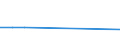 CN 29035100 /Exports /Unit = Prices (Euro/ton) /Partner: Senegal /Reporter: Eur27_2020 /29035100:1,2,3,4,5,6-hexachlorocyclohexane