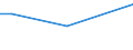 CN 29035100 /Exports /Unit = Prices (Euro/ton) /Partner: Kenya /Reporter: Eur15 /29035100:1,2,3,4,5,6-hexachlorocyclohexane
