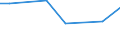 CN 29035100 /Exports /Unit = Prices (Euro/ton) /Partner: Mauritius /Reporter: Eur27_2020 /29035100:1,2,3,4,5,6-hexachlorocyclohexane