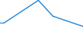CN 29035100 /Exports /Unit = Prices (Euro/ton) /Partner: Greenland /Reporter: Eur27_2020 /29035100:1,2,3,4,5,6-hexachlorocyclohexane