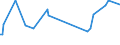 KN 29035100 /Exporte /Einheit = Preise (Euro/Tonne) /Partnerland: Dominikan.r. /Meldeland: Eur15 /29035100:2,3,3,3-tetrafluorpropen `hfo-1234yf`, 1,3,3,3-tetrafluorpropen `hfo-1234ze` und (Z)-1,1,1,4,4,4-hexafluor-2-buten `hfo-1336mzz`