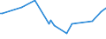 CN 29035100 /Exports /Unit = Prices (Euro/ton) /Partner: Venezuela /Reporter: Eur15 /29035100:1,2,3,4,5,6-hexachlorocyclohexane