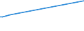 CN 29035100 /Exports /Unit = Prices (Euro/ton) /Partner: Brazil /Reporter: Eur27_2020 /29035100:2,3,3,3-tetrafluoropropene `hfo-1234yf`, 1,3,3,3-tetrafluoropropene `hfo-1234ze` and (Z)-1,1,1,4,4,4-hexafluoro-2-butene `hfo-1336mzz`