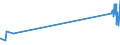 KN 29035100 /Exporte /Einheit = Preise (Euro/Tonne) /Partnerland: Chile /Meldeland: Eur27_2020 /29035100:2,3,3,3-tetrafluorpropen `hfo-1234yf`, 1,3,3,3-tetrafluorpropen `hfo-1234ze` und (Z)-1,1,1,4,4,4-hexafluor-2-buten `hfo-1336mzz`