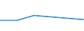 KN 29035110 /Exporte /Einheit = Preise (Euro/Tonne) /Partnerland: Indonesien /Meldeland: Eur27 /29035110:Lindan 'iso'