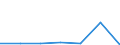 CN 29035190 /Exports /Unit = Prices (Euro/ton) /Partner: Germany /Reporter: Eur27 /29035190:1,2,3,4,5,6-hexachlorocyclohexane (Excl. Lindane (Iso))