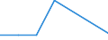 KN 29035190 /Exporte /Einheit = Preise (Euro/Tonne) /Partnerland: Usa /Meldeland: Eur27 /29035190:1,2,3,4,5,6-hexachlorcyclohexan (Ausg. Lindan 'iso')