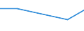 CN 29035190 /Exports /Unit = Prices (Euro/ton) /Partner: Cyprus /Reporter: Eur27 /29035190:1,2,3,4,5,6-hexachlorocyclohexane (Excl. Lindane (Iso))