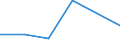 KN 29035190 /Exporte /Einheit = Preise (Euro/Tonne) /Partnerland: Indonesien /Meldeland: Eur27 /29035190:1,2,3,4,5,6-hexachlorcyclohexan (Ausg. Lindan 'iso')