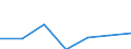 CN 29035190 /Exports /Unit = Prices (Euro/ton) /Partner: Intra-eur /Reporter: Eur27 /29035190:1,2,3,4,5,6-hexachlorocyclohexane (Excl. Lindane (Iso))