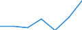 CN 29035190 /Exports /Unit = Prices (Euro/ton) /Partner: Extra-eur /Reporter: Eur27 /29035190:1,2,3,4,5,6-hexachlorocyclohexane (Excl. Lindane (Iso))