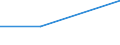 CN 29035190 /Exports /Unit = Quantities in tons /Partner: Israel /Reporter: Eur27 /29035190:1,2,3,4,5,6-hexachlorocyclohexane (Excl. Lindane (Iso))