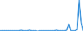 CN 29035900 /Exports /Unit = Prices (Euro/ton) /Partner: France /Reporter: Eur27_2020 /29035900:Halogenated Derivatives of Cyclanic, Cyclenic or Cycloterpenic Hydrocarbons (Excl. 1,2,3,4,5,6-hexachlorocyclohexane)