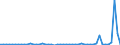 CN 29035900 /Exports /Unit = Prices (Euro/ton) /Partner: France /Reporter: Eur27_2020 /29035900:Unsaturated Fluorinated Derivatives of Acyclic Hydrocarbons (Excl. 2,3,3,3-tetrafluoropropene `hfo-1234yf`, 1,3,3,3-tetrafluoropropene `hfo-1234ze` and (Z)-1,1,1,4,4,4-hexafluoro-2-butene `hfo-1336mzz`)