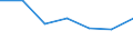 CN 29035900 /Exports /Unit = Prices (Euro/ton) /Partner: Belgium/Luxembourg /Reporter: Eur27 /29035900:Halogenated Derivatives of Cyclanic, Cyclenic or Cycloterpenic Hydrocarbons (Excl. 1,2,3,4,5,6-hexachlorocyclohexane)
