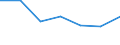 KN 29035900 /Exporte /Einheit = Preise (Euro/Tonne) /Partnerland: Belgien/Luxemburg /Meldeland: Eur27 /29035900:Ungesättigte Fluorderivate der Acyclischen Kohlenwasserstoffe (Ausg. 2,3,3,3-tetrafluorpropen `hfo-1234yf`, 1,3,3,3-tetrafluorpropen `hfo-1234ze` und (Z)-1,1,1,4,4,4-hexafluor-2-buten `hfo-1336mzz`)