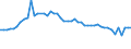 CN 29035900 /Exports /Unit = Prices (Euro/ton) /Partner: Netherlands /Reporter: Eur27_2020 /29035900:Halogenated Derivatives of Cyclanic, Cyclenic or Cycloterpenic Hydrocarbons (Excl. 1,2,3,4,5,6-hexachlorocyclohexane)