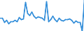 CN 29035900 /Exports /Unit = Prices (Euro/ton) /Partner: Germany /Reporter: Eur27_2020 /29035900:Halogenated Derivatives of Cyclanic, Cyclenic or Cycloterpenic Hydrocarbons (Excl. 1,2,3,4,5,6-hexachlorocyclohexane)