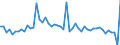 KN 29035900 /Exporte /Einheit = Preise (Euro/Tonne) /Partnerland: Deutschland /Meldeland: Eur27_2020 /29035900:Ungesättigte Fluorderivate der Acyclischen Kohlenwasserstoffe (Ausg. 2,3,3,3-tetrafluorpropen `hfo-1234yf`, 1,3,3,3-tetrafluorpropen `hfo-1234ze` und (Z)-1,1,1,4,4,4-hexafluor-2-buten `hfo-1336mzz`)