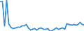 CN 29035900 /Exports /Unit = Prices (Euro/ton) /Partner: Italy /Reporter: Eur27_2020 /29035900:Halogenated Derivatives of Cyclanic, Cyclenic or Cycloterpenic Hydrocarbons (Excl. 1,2,3,4,5,6-hexachlorocyclohexane)