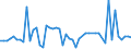 CN 29035900 /Exports /Unit = Prices (Euro/ton) /Partner: United Kingdom /Reporter: Eur27_2020 /29035900:Halogenated Derivatives of Cyclanic, Cyclenic or Cycloterpenic Hydrocarbons (Excl. 1,2,3,4,5,6-hexachlorocyclohexane)