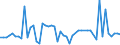 KN 29035900 /Exporte /Einheit = Preise (Euro/Tonne) /Partnerland: Ver.koenigreich /Meldeland: Eur27_2020 /29035900:Ungesättigte Fluorderivate der Acyclischen Kohlenwasserstoffe (Ausg. 2,3,3,3-tetrafluorpropen `hfo-1234yf`, 1,3,3,3-tetrafluorpropen `hfo-1234ze` und (Z)-1,1,1,4,4,4-hexafluor-2-buten `hfo-1336mzz`)