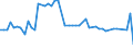 KN 29035900 /Exporte /Einheit = Preise (Euro/Tonne) /Partnerland: Irland /Meldeland: Eur27_2020 /29035900:Ungesättigte Fluorderivate der Acyclischen Kohlenwasserstoffe (Ausg. 2,3,3,3-tetrafluorpropen `hfo-1234yf`, 1,3,3,3-tetrafluorpropen `hfo-1234ze` und (Z)-1,1,1,4,4,4-hexafluor-2-buten `hfo-1336mzz`)