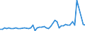 CN 29035900 /Exports /Unit = Prices (Euro/ton) /Partner: Denmark /Reporter: Eur27_2020 /29035900:Halogenated Derivatives of Cyclanic, Cyclenic or Cycloterpenic Hydrocarbons (Excl. 1,2,3,4,5,6-hexachlorocyclohexane)