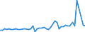 KN 29035900 /Exporte /Einheit = Preise (Euro/Tonne) /Partnerland: Daenemark /Meldeland: Eur27_2020 /29035900:Ungesättigte Fluorderivate der Acyclischen Kohlenwasserstoffe (Ausg. 2,3,3,3-tetrafluorpropen `hfo-1234yf`, 1,3,3,3-tetrafluorpropen `hfo-1234ze` und (Z)-1,1,1,4,4,4-hexafluor-2-buten `hfo-1336mzz`)