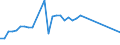 KN 29035900 /Exporte /Einheit = Preise (Euro/Tonne) /Partnerland: Griechenland /Meldeland: Eur27_2020 /29035900:Ungesättigte Fluorderivate der Acyclischen Kohlenwasserstoffe (Ausg. 2,3,3,3-tetrafluorpropen `hfo-1234yf`, 1,3,3,3-tetrafluorpropen `hfo-1234ze` und (Z)-1,1,1,4,4,4-hexafluor-2-buten `hfo-1336mzz`)