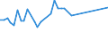 CN 29035900 /Exports /Unit = Prices (Euro/ton) /Partner: Portugal /Reporter: Eur27_2020 /29035900:Halogenated Derivatives of Cyclanic, Cyclenic or Cycloterpenic Hydrocarbons (Excl. 1,2,3,4,5,6-hexachlorocyclohexane)