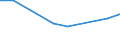 CN 29035900 /Exports /Unit = Prices (Euro/ton) /Partner: United Kingdom(Northern Ireland) /Reporter: Eur27_2020 /29035900:Halogenated Derivatives of Cyclanic, Cyclenic or Cycloterpenic Hydrocarbons (Excl. 1,2,3,4,5,6-hexachlorocyclohexane)