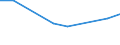 KN 29035900 /Exporte /Einheit = Preise (Euro/Tonne) /Partnerland: Ver.koenigreich(Nordirland) /Meldeland: Eur27_2020 /29035900:Ungesättigte Fluorderivate der Acyclischen Kohlenwasserstoffe (Ausg. 2,3,3,3-tetrafluorpropen `hfo-1234yf`, 1,3,3,3-tetrafluorpropen `hfo-1234ze` und (Z)-1,1,1,4,4,4-hexafluor-2-buten `hfo-1336mzz`)